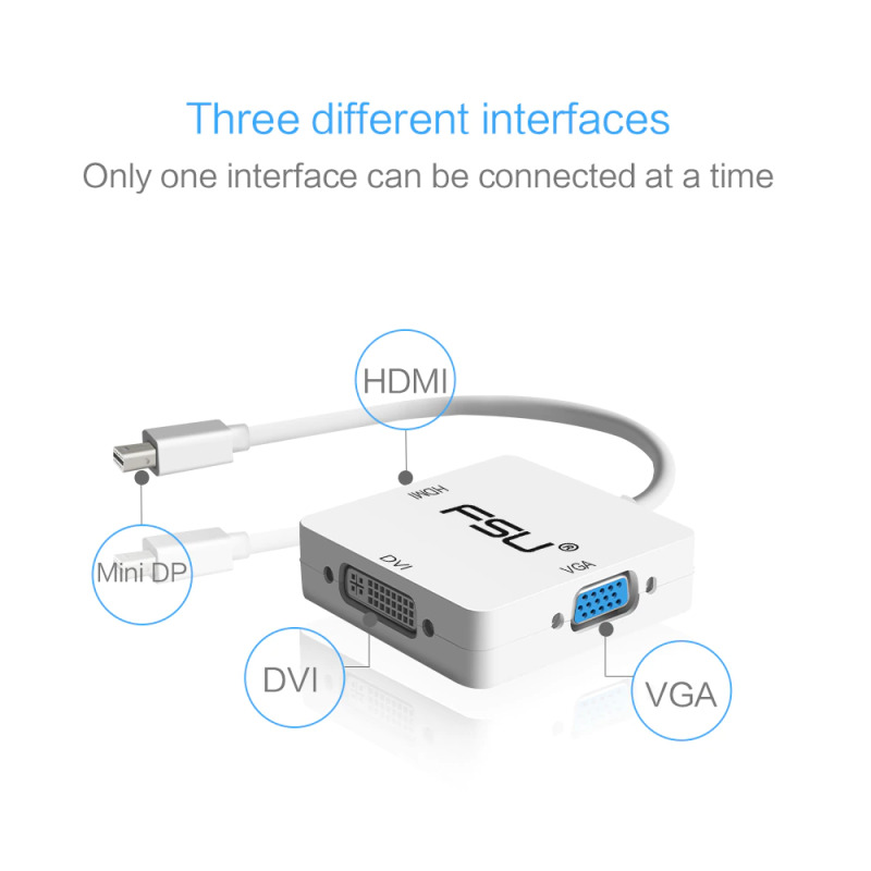 Переходник mini DP (mini DisplayPort) to HDMI + VGA + DVI-I